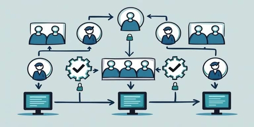 Member roles and permissions